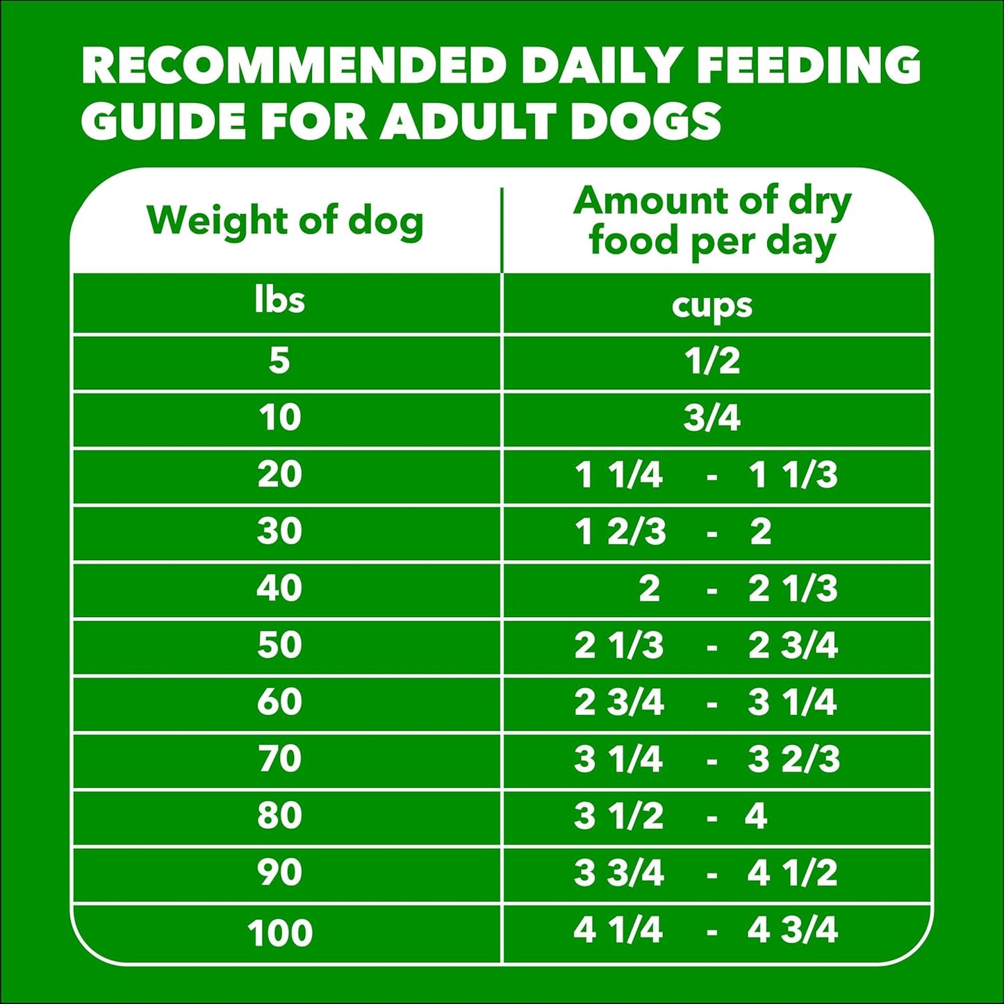 IAMS Proactive Health Adult Minichunks Dry Dog Food Chicken & Whole Grain Recipe