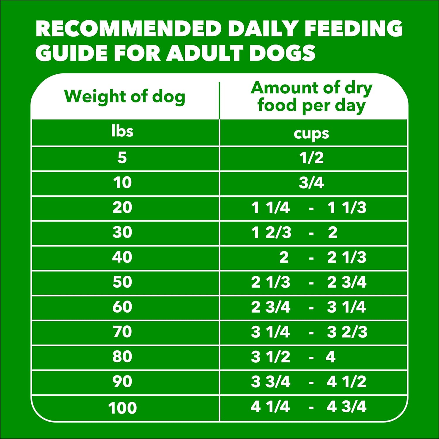 IAMS Proactive Health Adult Minichunks Dry Dog Food Chicken & Whole Grain Recipe