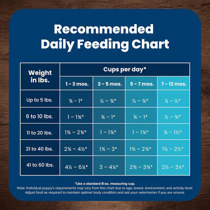 Life Protection Formula Puppy Dry Dog Food with DHA and ARA, Made with Natural Ingredients, Chicken & Brown Rice Recipe, 15-Lb Bag