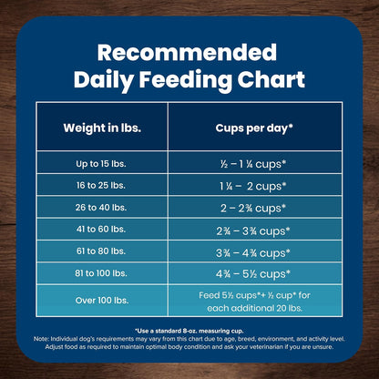 Life Protection Formula Senior Dry Dog Food, Supports Joint Health and Mobility, Made with Natural Ingredients, Chicken & Brown Rice Recipe, 15-Lb. Bag