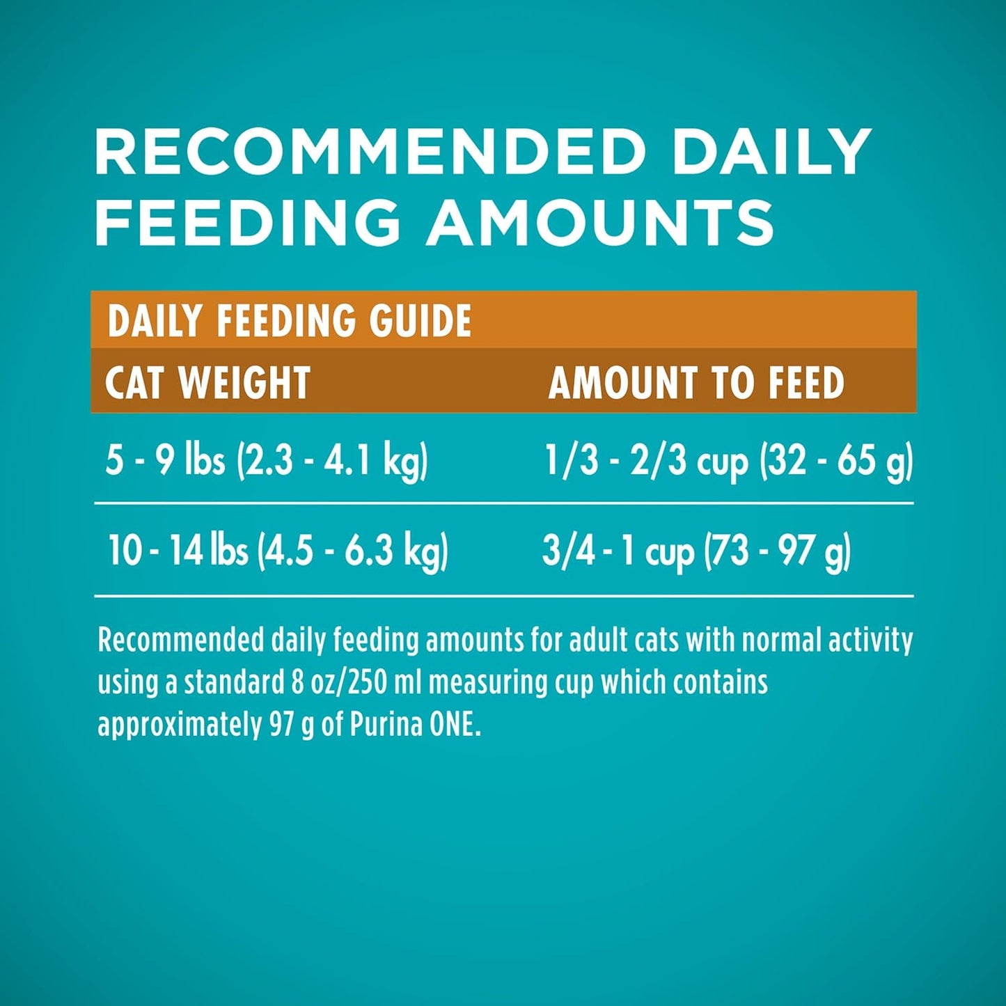 Purina ONE Natural Dry Cat Food, Tender Selects Blend with Real Chicken - 22 Lb. Bag