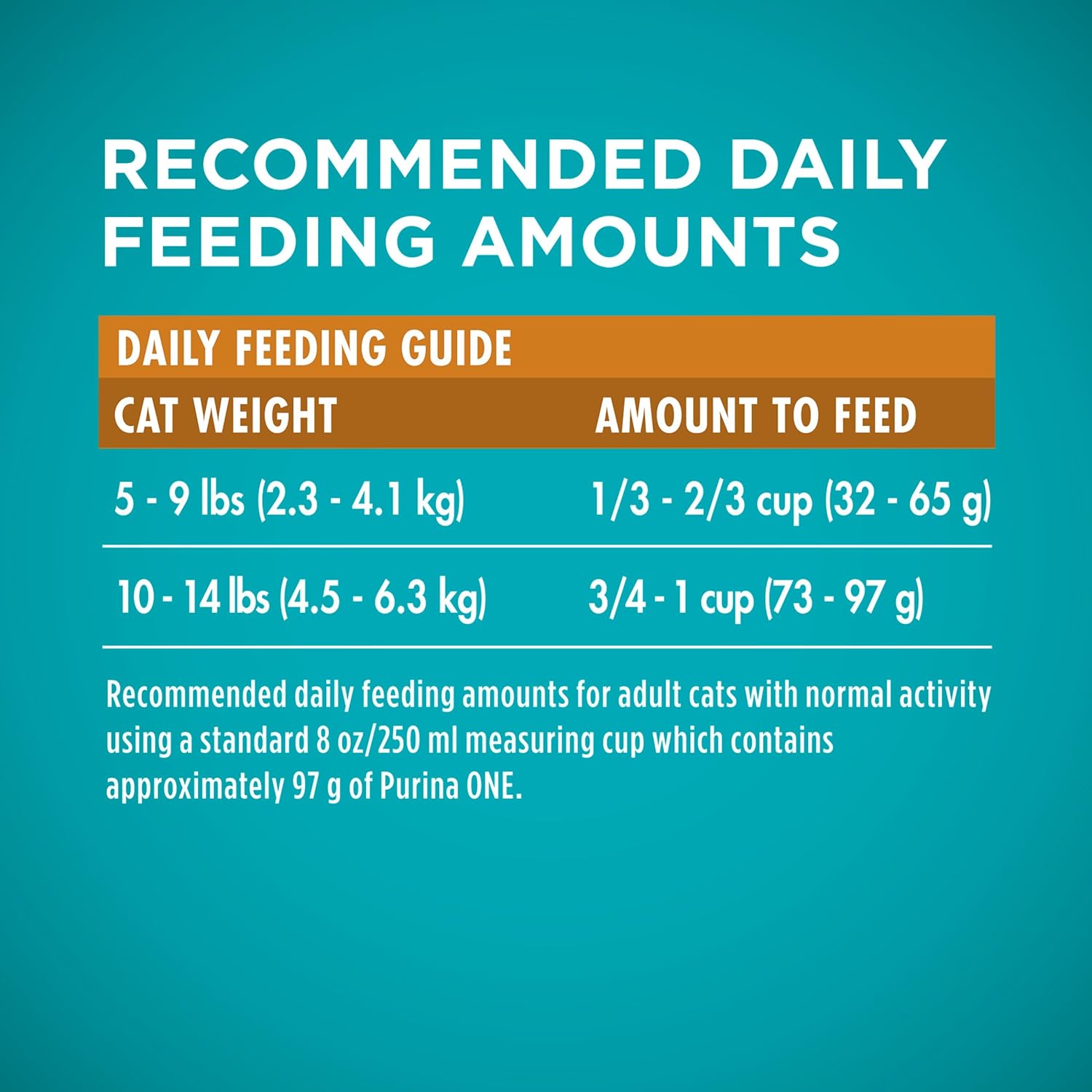 Purina ONE Natural Dry Cat Food, Tender Selects Blend with Real Chicken - 22 Lb. Bag
