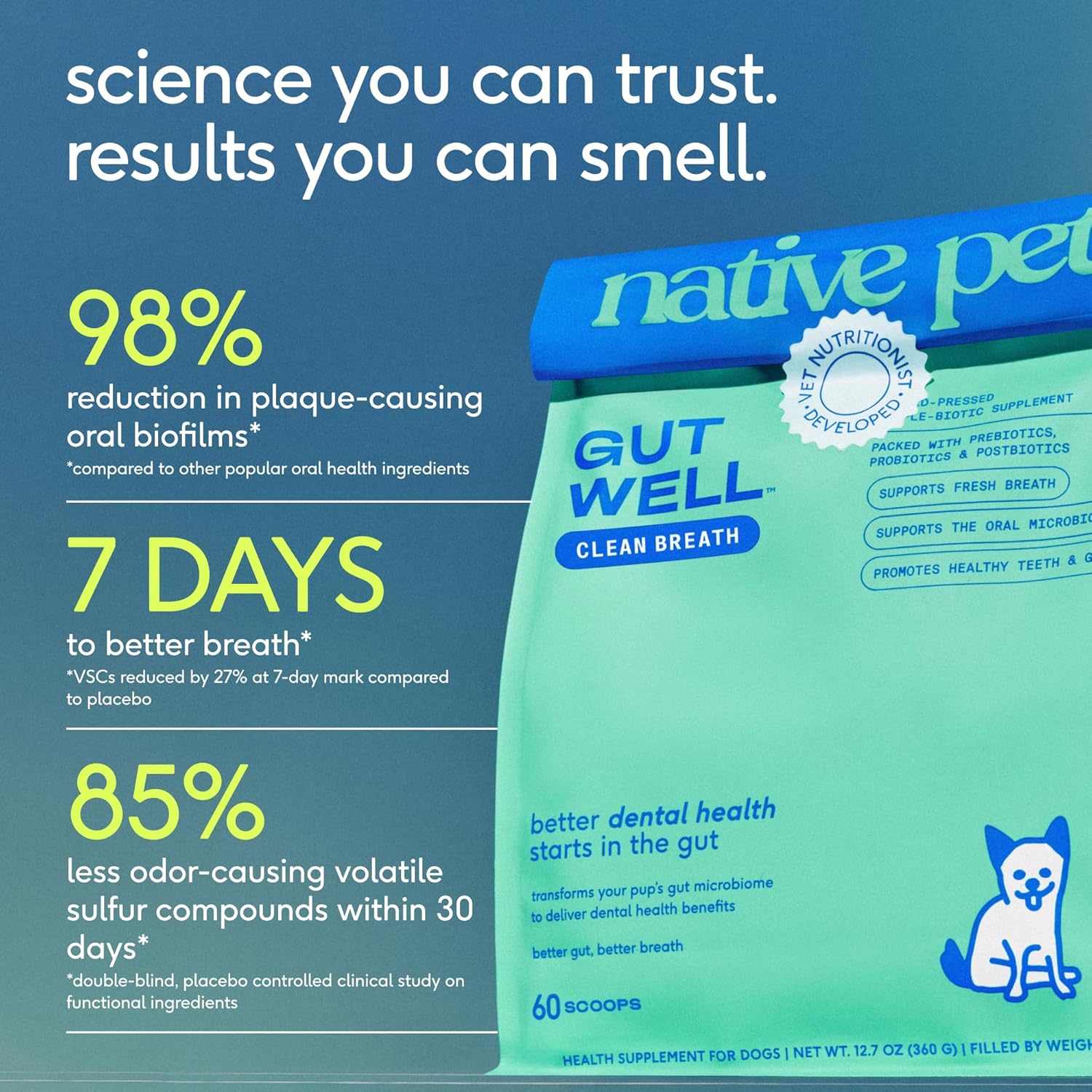 Native Pet Gutwell Clean Breath - Dog Breath Freshener & Dog Dental Powder - Teeth Cleaning to Reduce Plaque & Tartar - Promotes Fresh Breath with Targeted Triple-Biotic Dental Care Blend - 60 Scoops