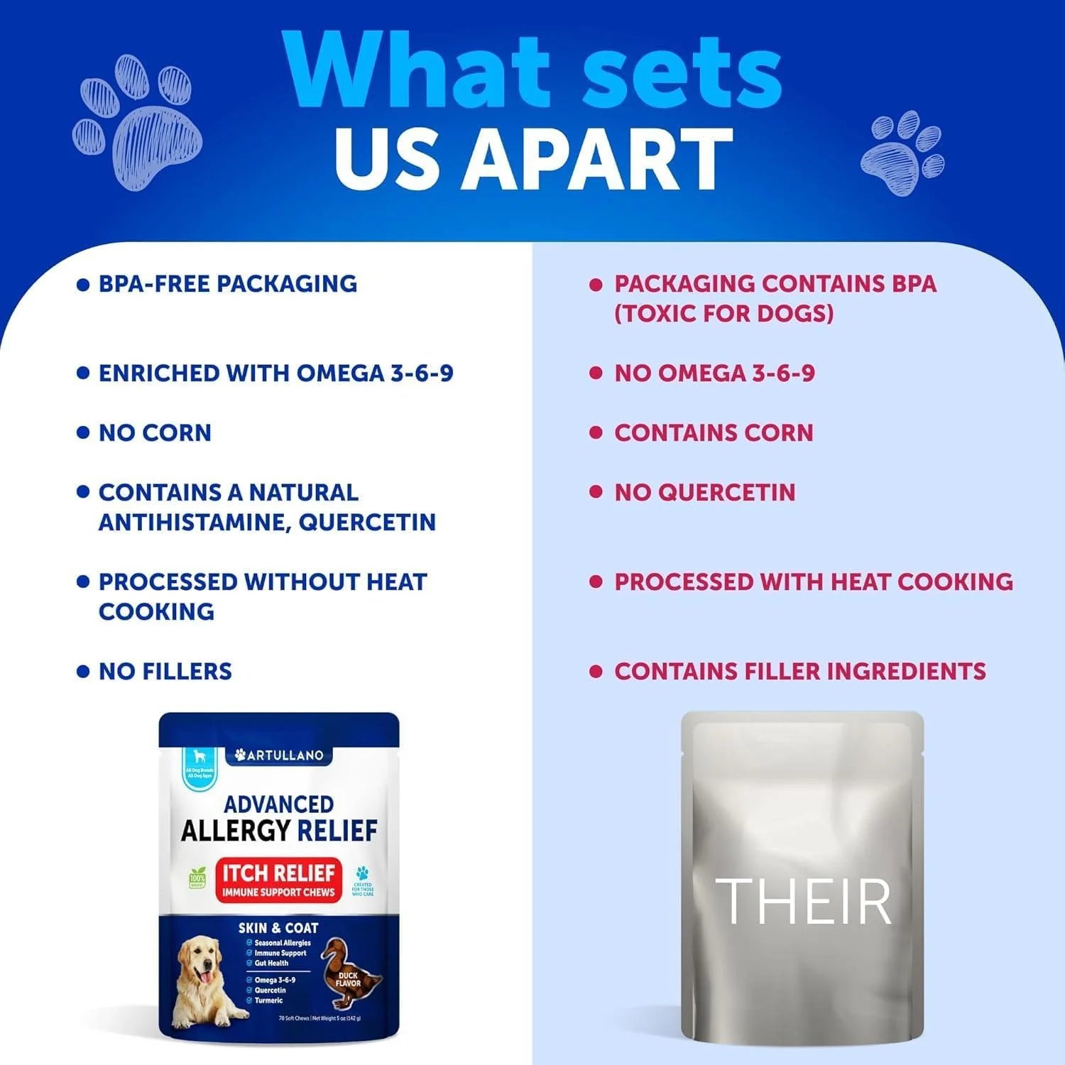 Dog Allergy & Itch Relief Chews with Omega-3 Fish Oil/ Seasonal  & Skin Support