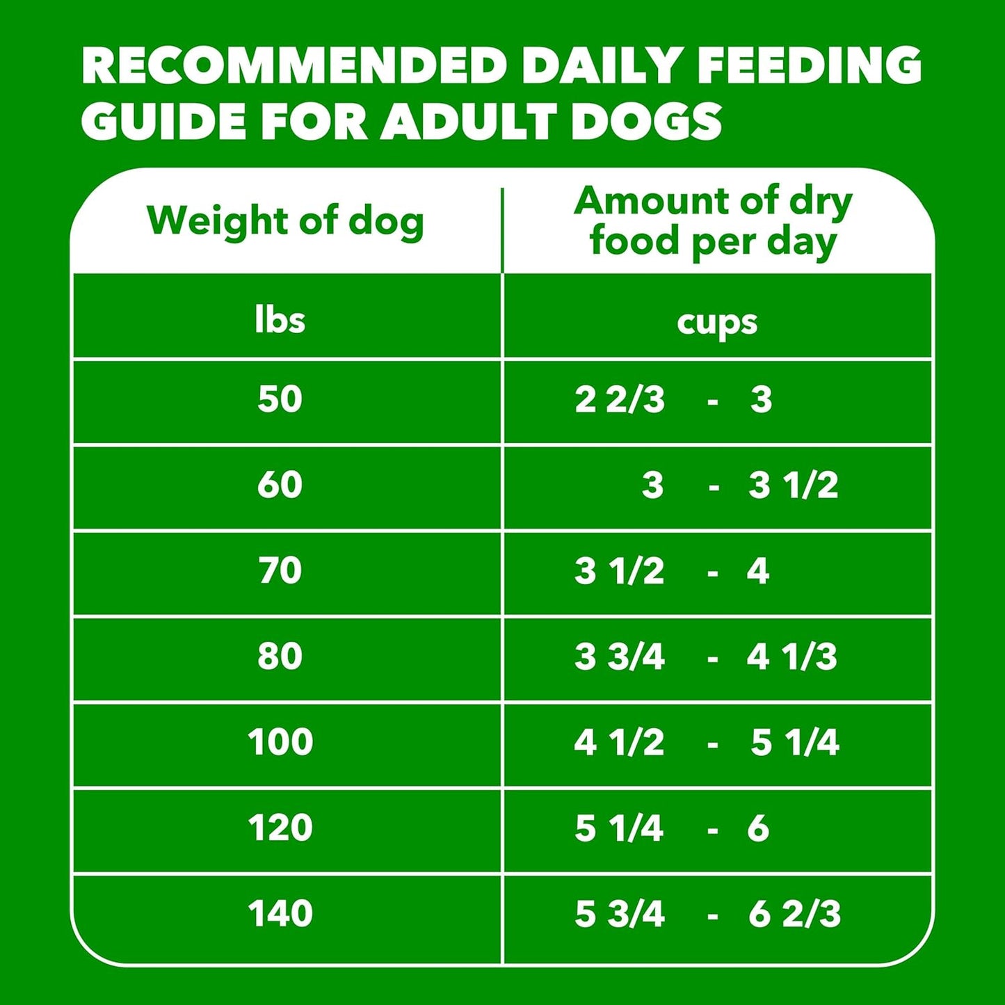 IAMS Proactive Health Large Breed Adult Dry Dog Food Chicken & Whole Grain Recipe