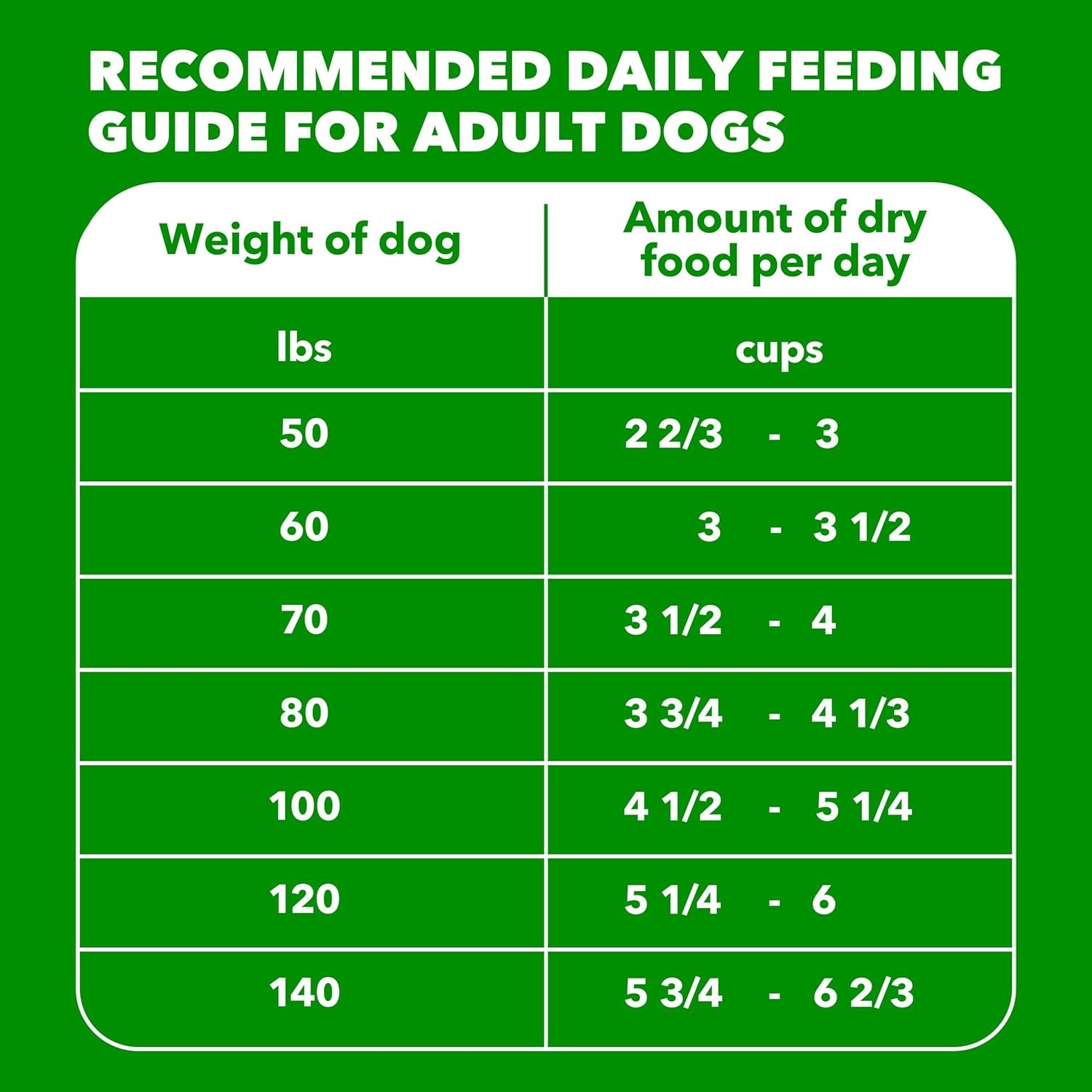 IAMS Proactive Health Large Breed Adult Dry Dog Food Chicken & Whole Grain Recipe