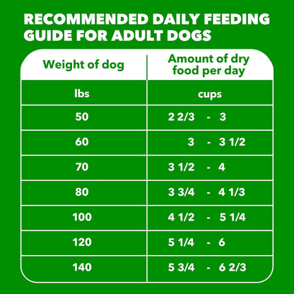 IAMS Proactive Health Large Breed Adult Dry Dog Food Chicken & Whole Grain Recipe