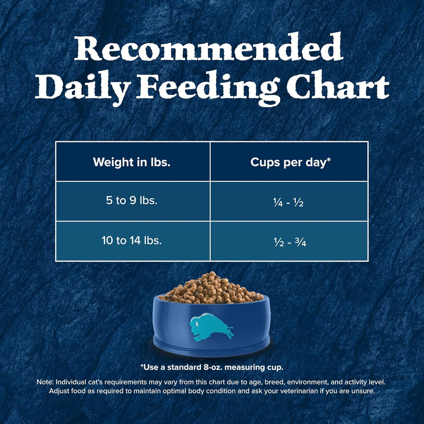 Blue Buffalo Wilderness Natural Adult Dry Cat Food Indoor Cats, High-Protein & Grain-Free, Chicken, 5-Lb. Bag