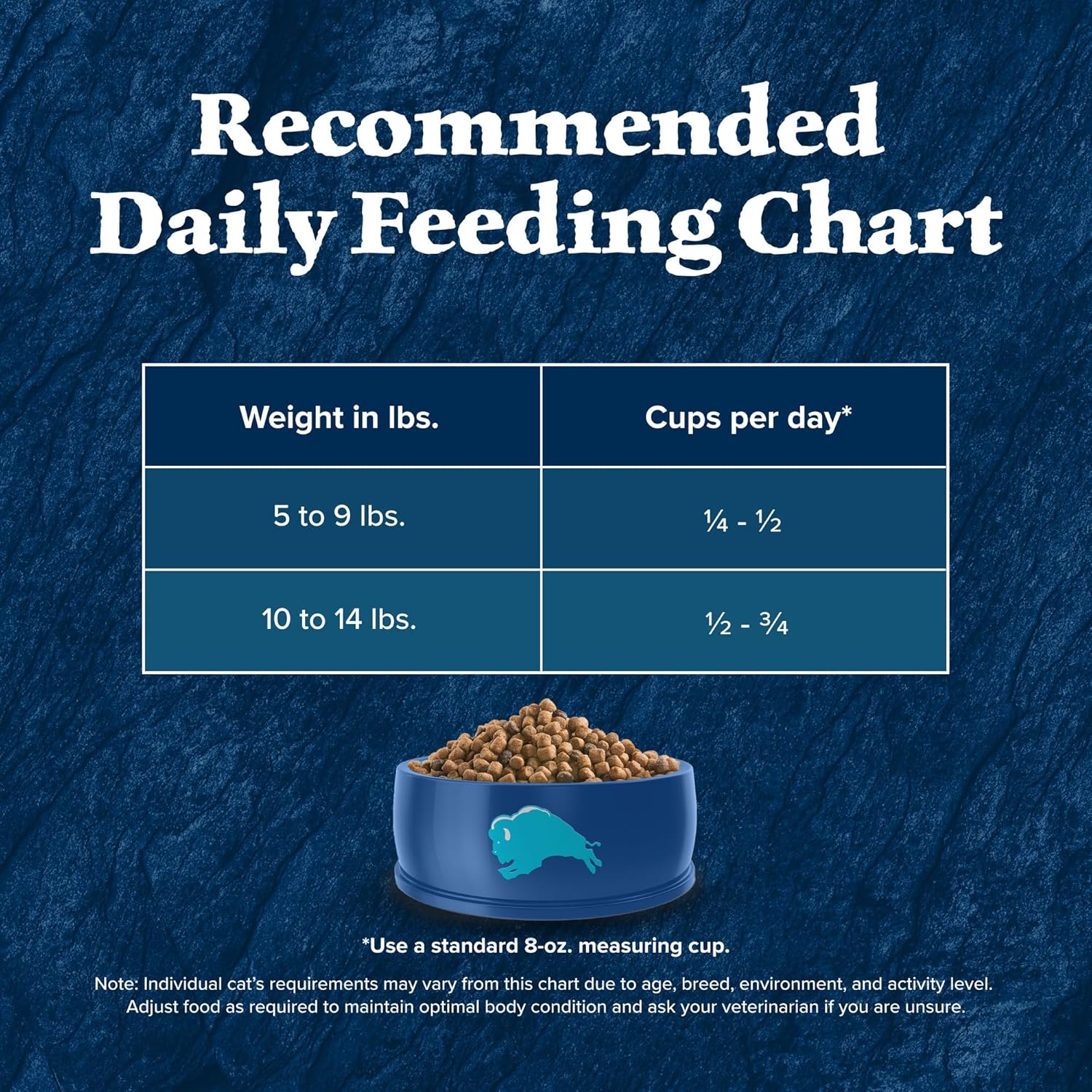 Blue Buffalo Wilderness Natural Adult Dry Cat Food Indoor Cats, High-Protein & Grain-Free, Chicken, 5-Lb. Bag