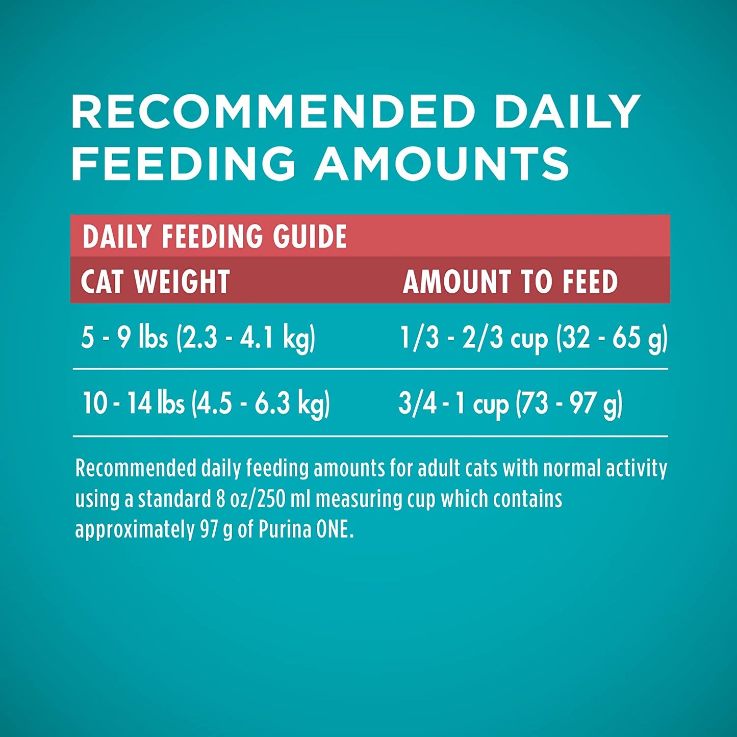 Purina ONE Natural Dry Cat Food, Tender Selects Blend with Real Salmon 
