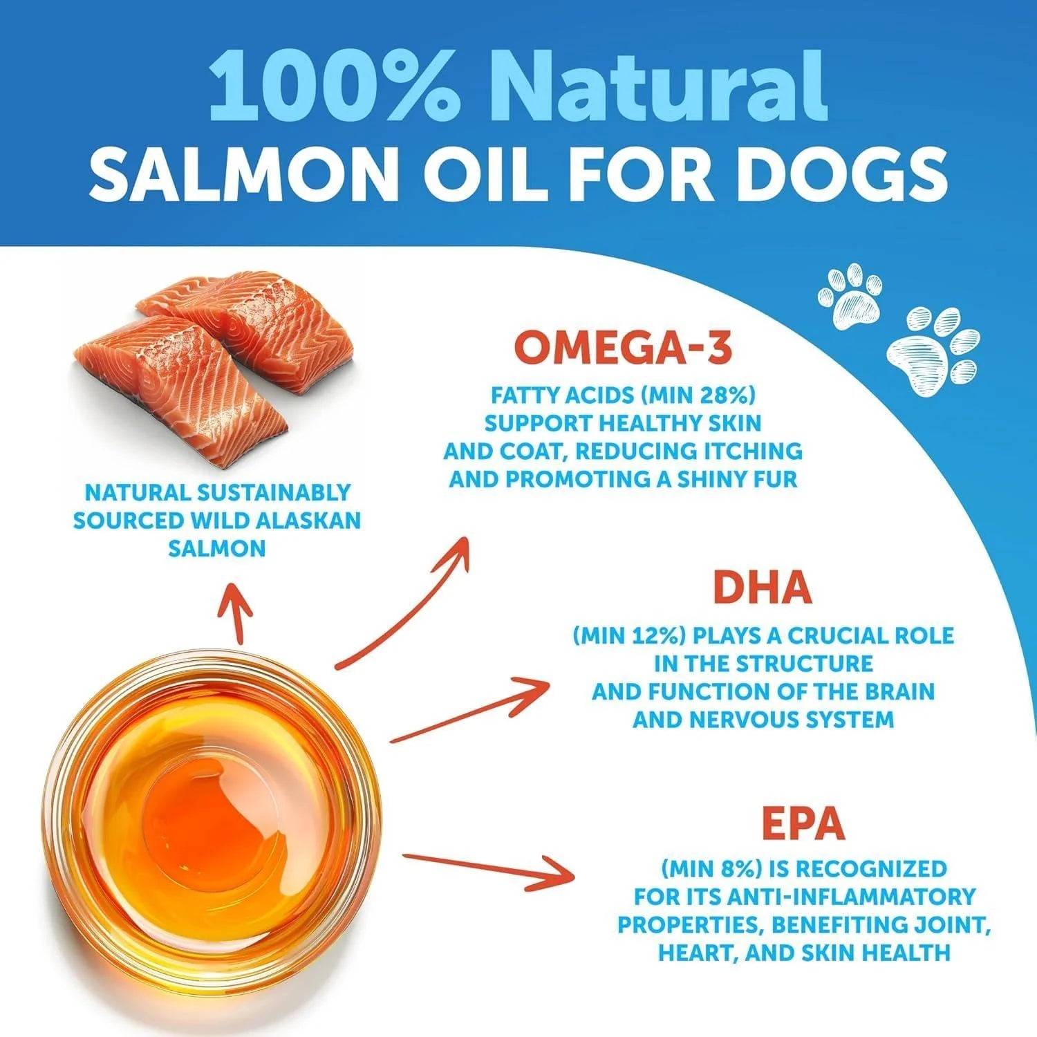 Salmon Oil for Dogs Omega 3 for Dogs 16 FL OZ Wild Alaskan Salmon Fish Oil