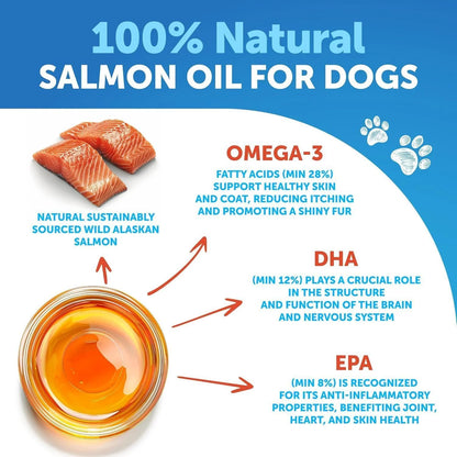 Salmon Oil for Dogs Omega 3 for Dogs 16 FL OZ Wild Alaskan Salmon Fish Oil