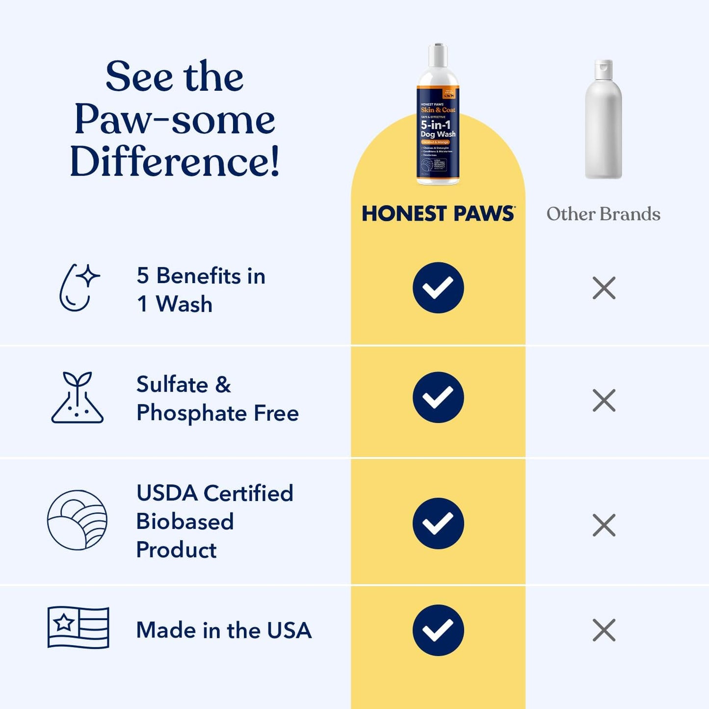 Honest Paws Dog Shampoo and Conditioner - Premium Dog Wash for Allergies and Dry, Itchy, Moisturizing for Sensitive Skin - Sulfate Free, Plant Based, All Natural - Coconut & Mango -16 Fl Oz