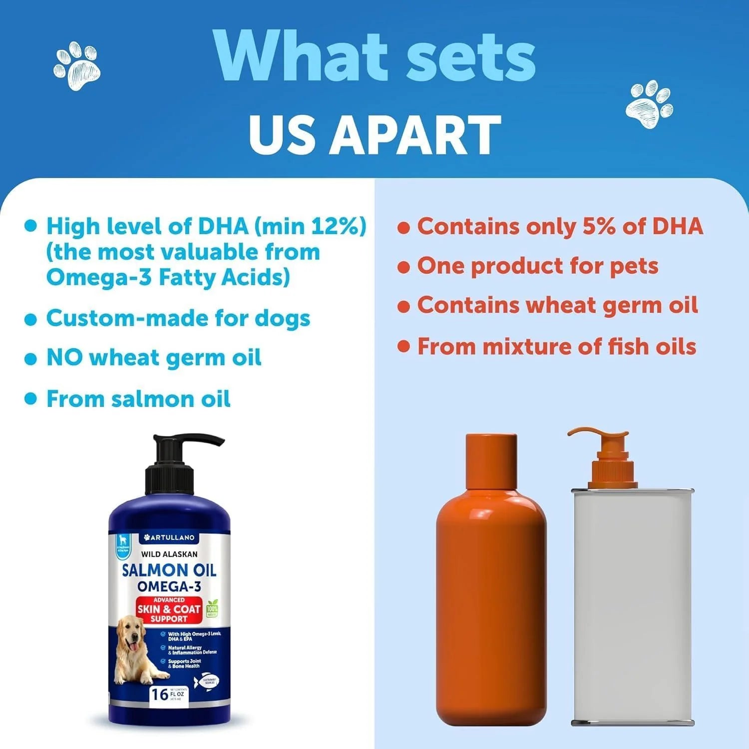 Salmon Oil for Dogs Omega 3 for Dogs 16 FL OZ Wild Alaskan Salmon Fish Oil