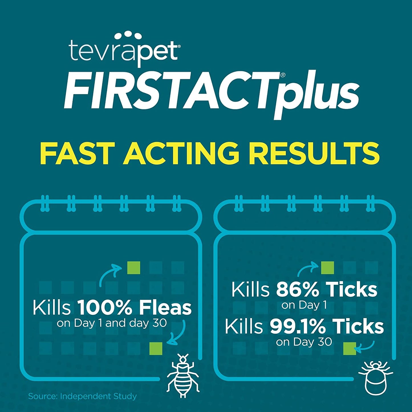 First Act Plus Flea and Tick Topical for Cats over 1.5Lbs, 3 Dose Waterproof Flea and Tick Control/Prevention for 3 Months