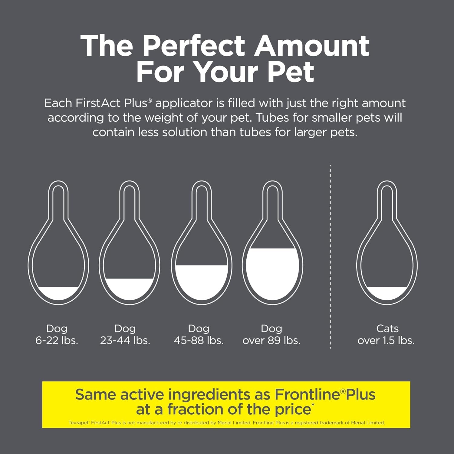 First Act Plus Flea and Tick Topical for Cats over 1.5Lbs, 3 Dose Waterproof Flea and Tick Control/Prevention for 3 Months