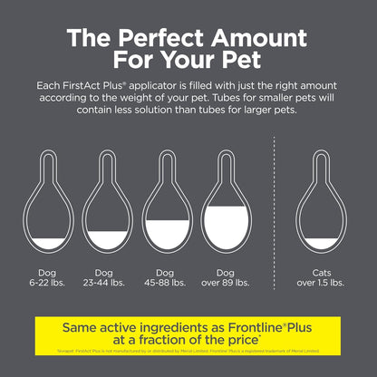 First Act Plus Flea and Tick Topical for Cats over 1.5Lbs, 3 Dose Waterproof Flea and Tick Control/Prevention for 3 Months