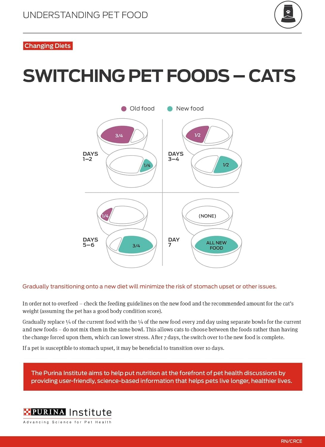 Purina ONE Natural Dry Cat Food, Tender Selects Blend with Real Salmon 