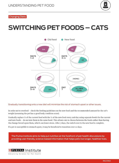 Purina ONE Natural Dry Cat Food, Tender Selects Blend with Real Salmon 